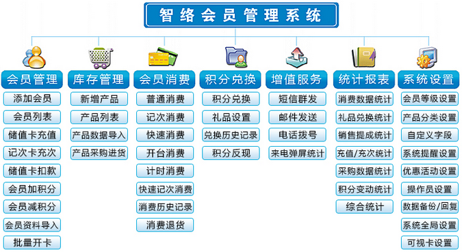 适合用在商场的会员管理系统?